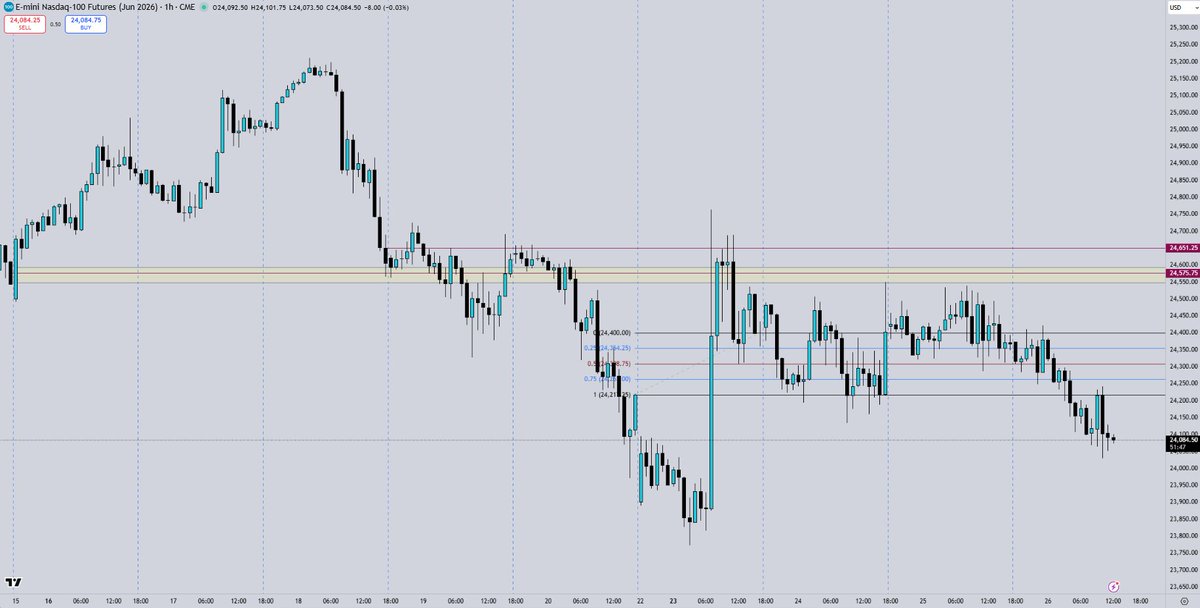 Refar Chart PLACEHOLDER!! Now, refer back to the quoted post below. 1H Chart. Of ...