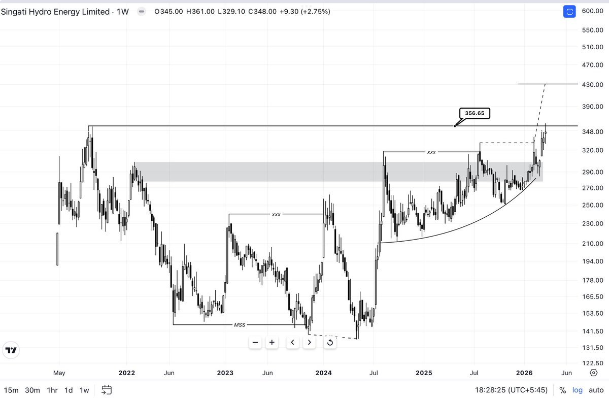 NTAG123's tweet photo. @Onemananjan Some charts are here. https://t.co/eErIKmNrnQ