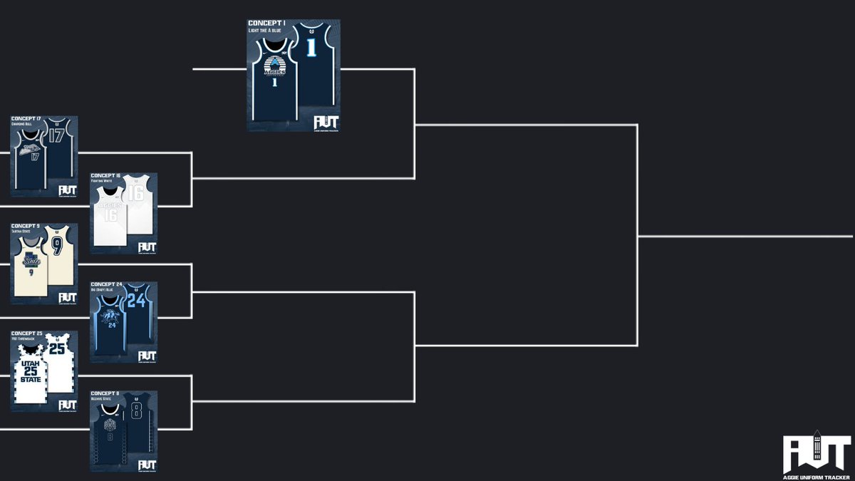 Aggie Uniform Tracker tweet media