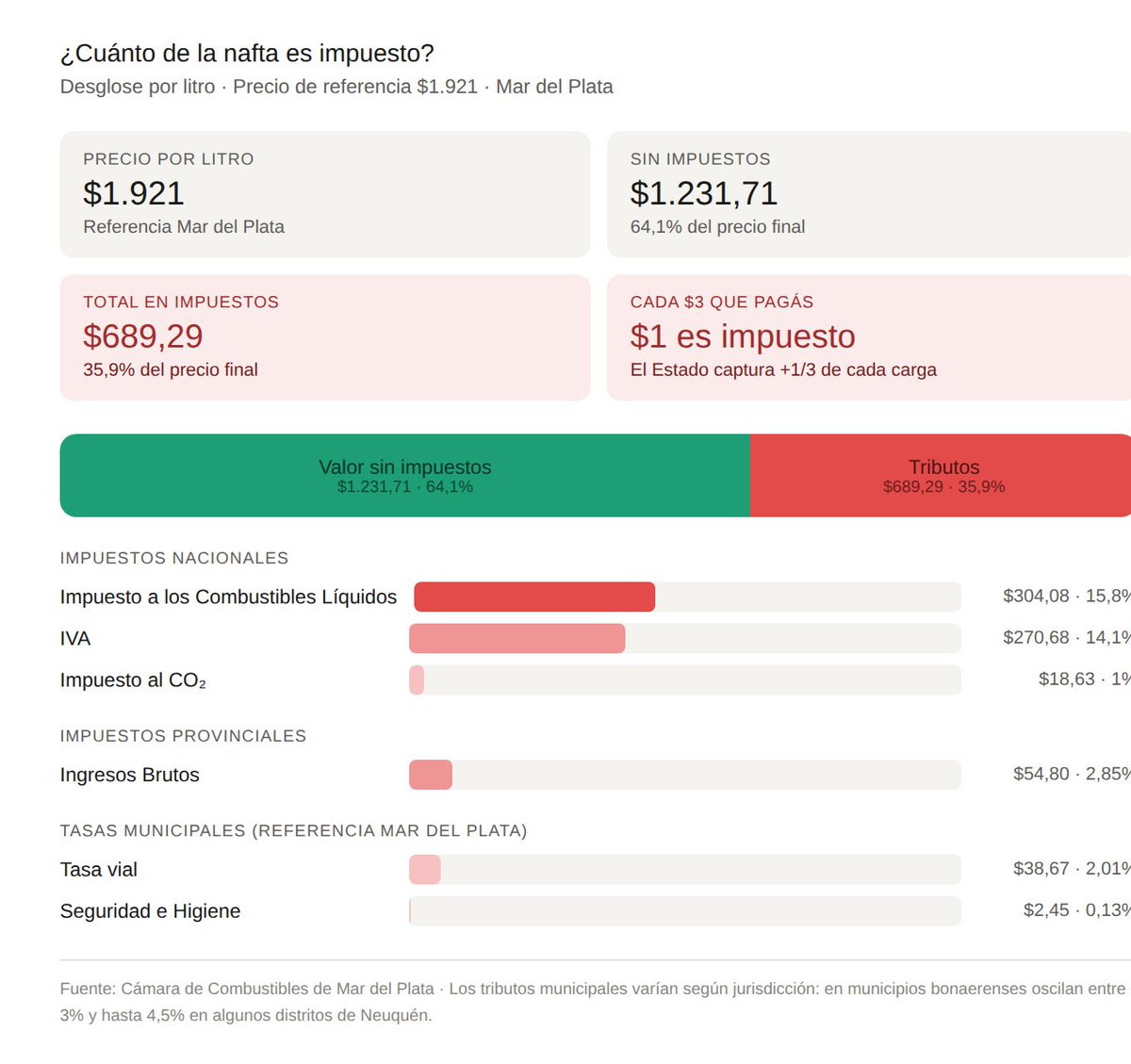 Finanzas Argy 🇦🇷 tweet media