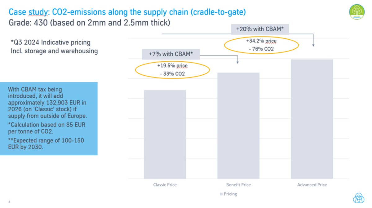 thyssenkrupp Materials UK, Ltd tweet media