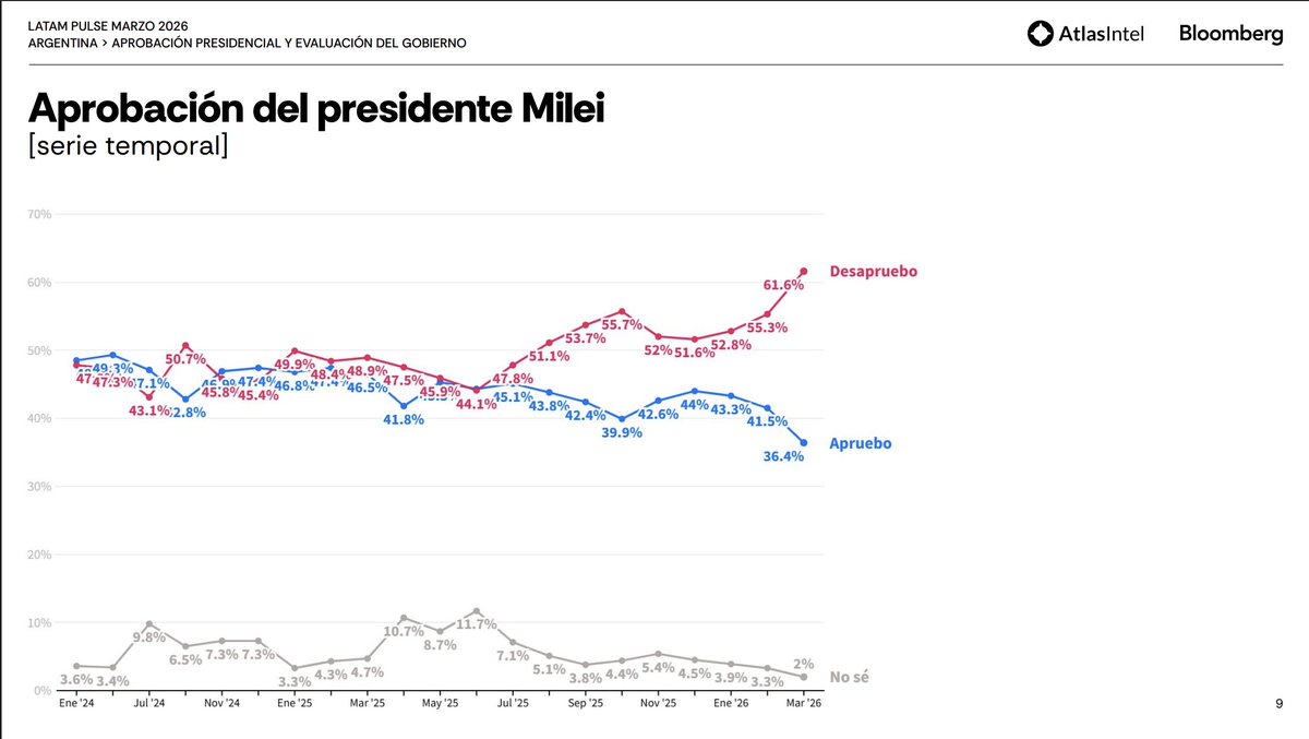 Gonzalo Prado tweet media