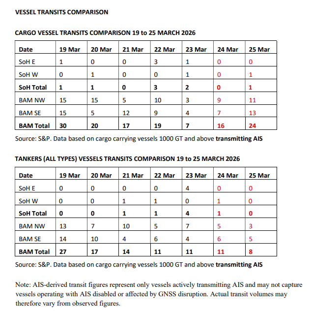 Sal Mercogliano (WGOW Shipping) 🚢⚓🐪🚒🏴‍☠️ tweet media