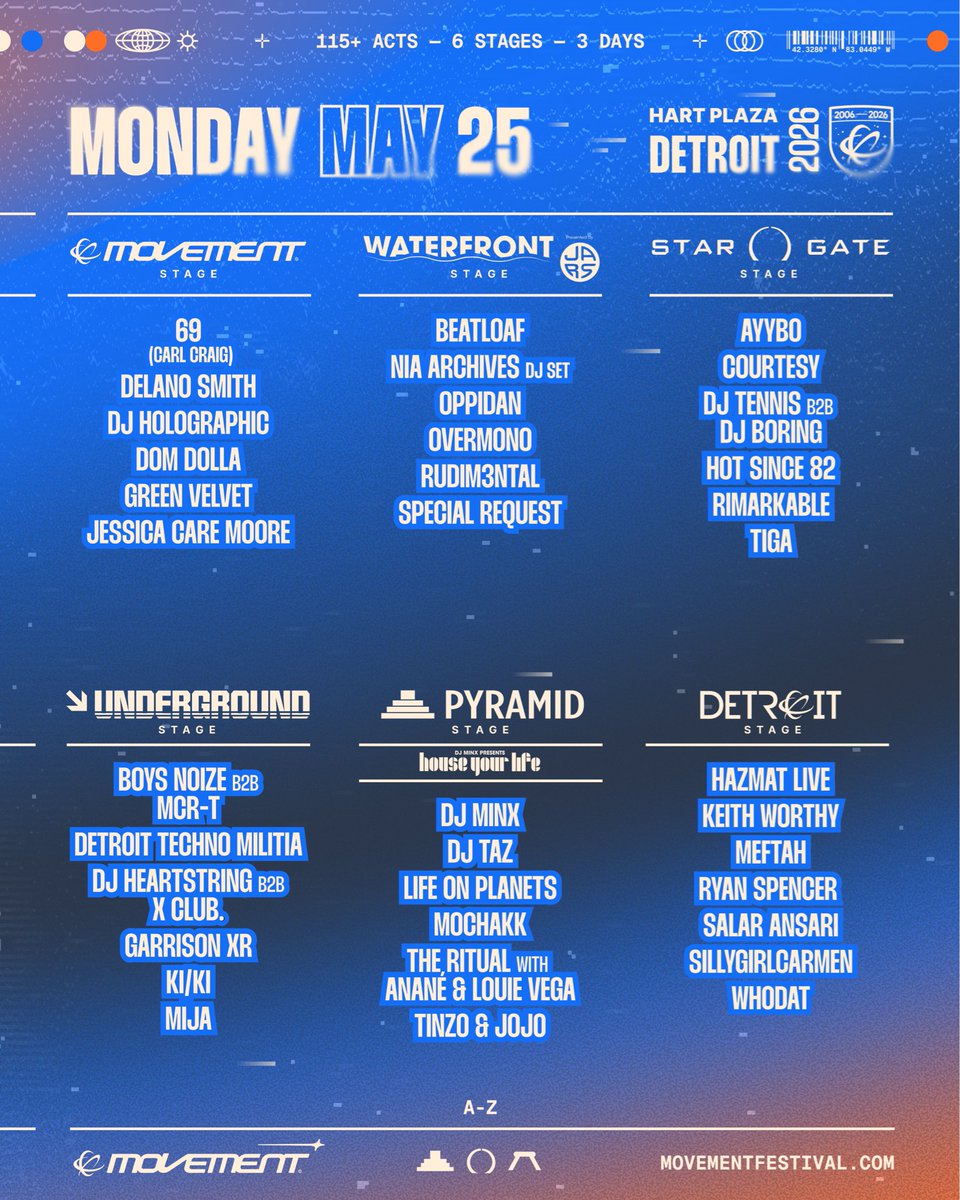 Movement Detroit tweet media
