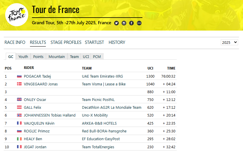 FirstCycling tweet media