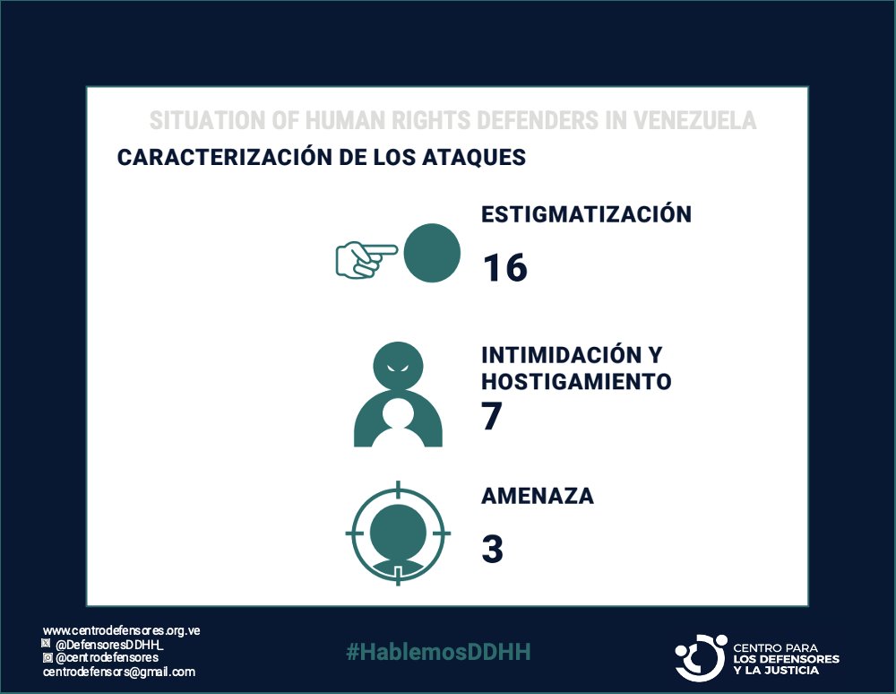 Centro para los Defensores y la Justicia tweet media