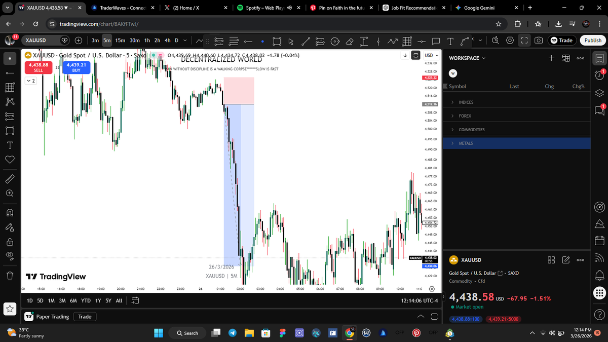 Decentralized World 📈 tweet media