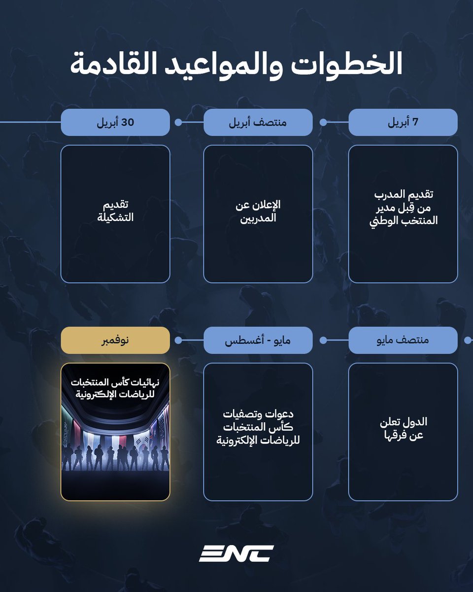 كأس المنتخبات للرياضات الإلكترونية tweet media