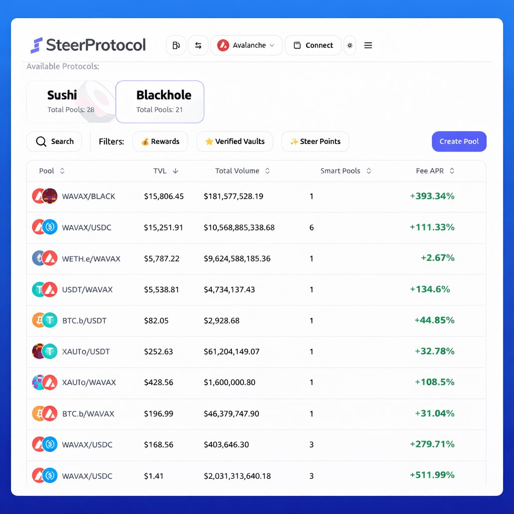 Steer Protocol | 🐂 tweet media