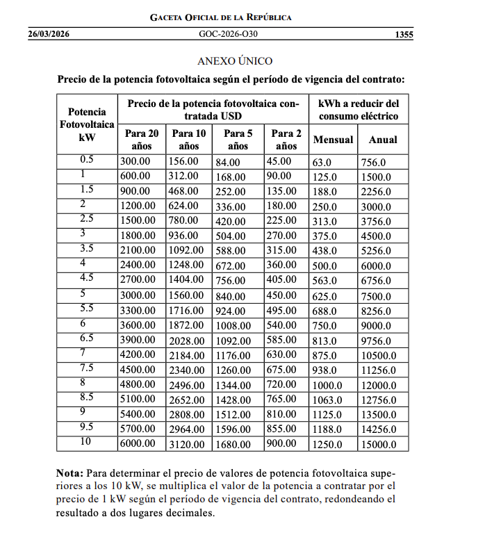 Mag Jorge Castro🇨🇺 tweet media