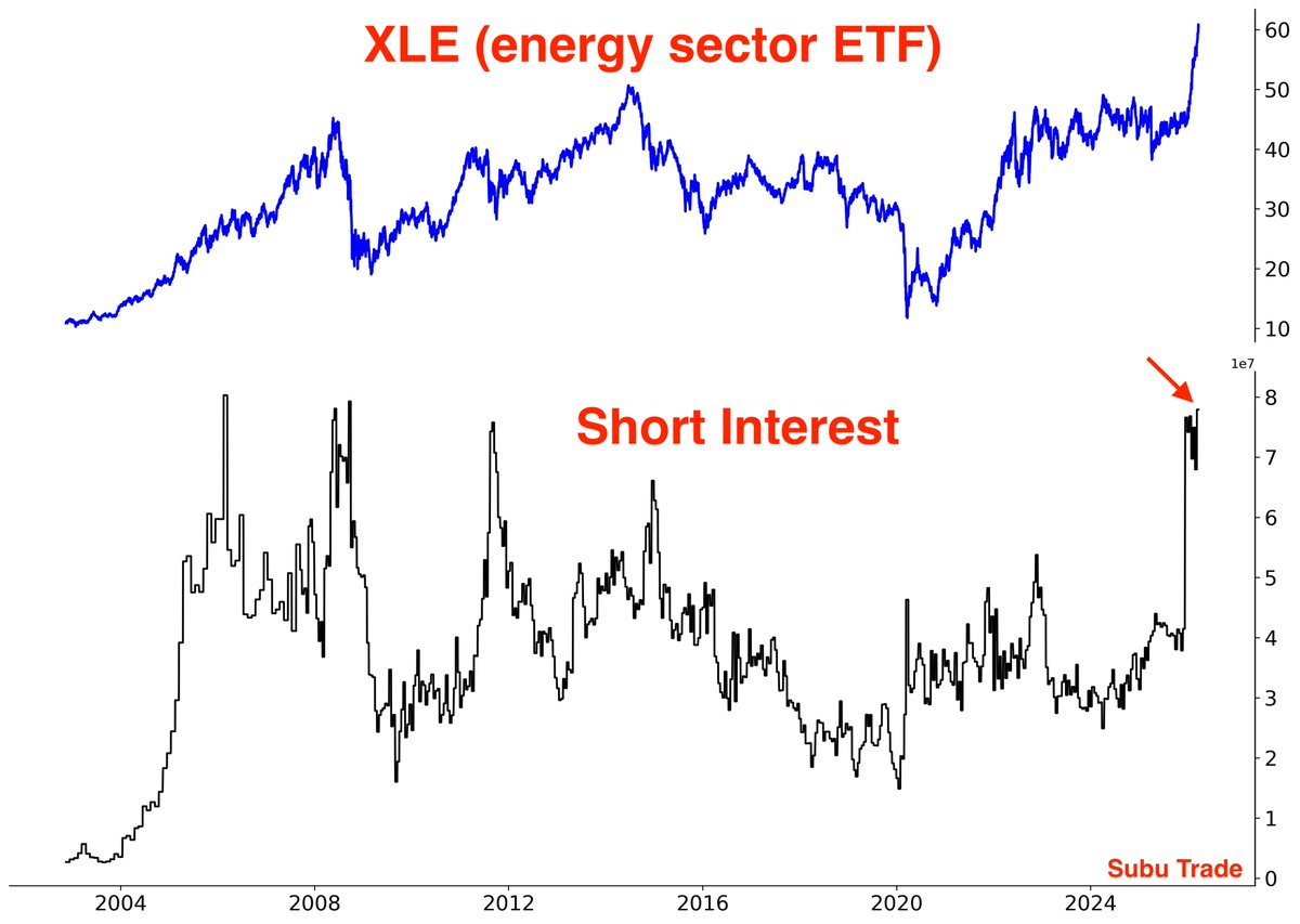 Subu Trade tweet media