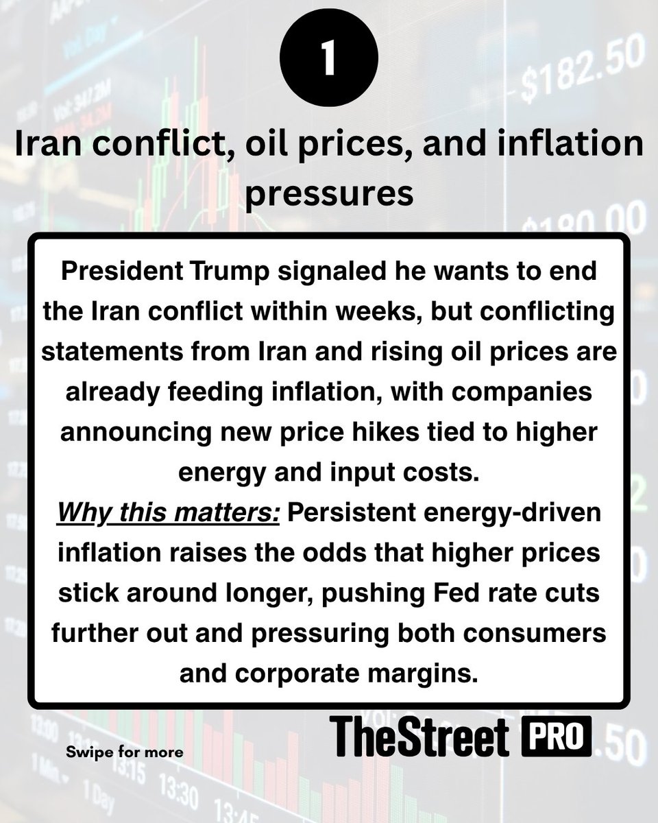 TheStreetPro tweet media