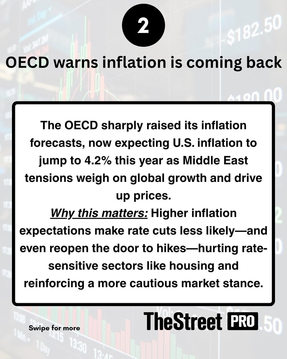 TheStreetPro tweet media