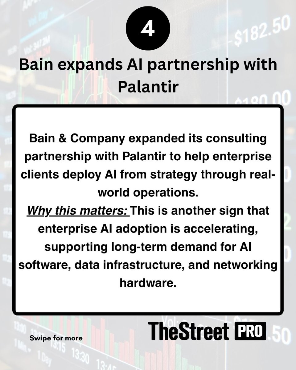 TheStreetPro tweet media