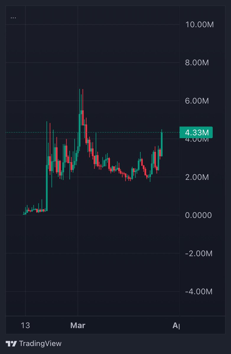 Gary the Frog tweet media