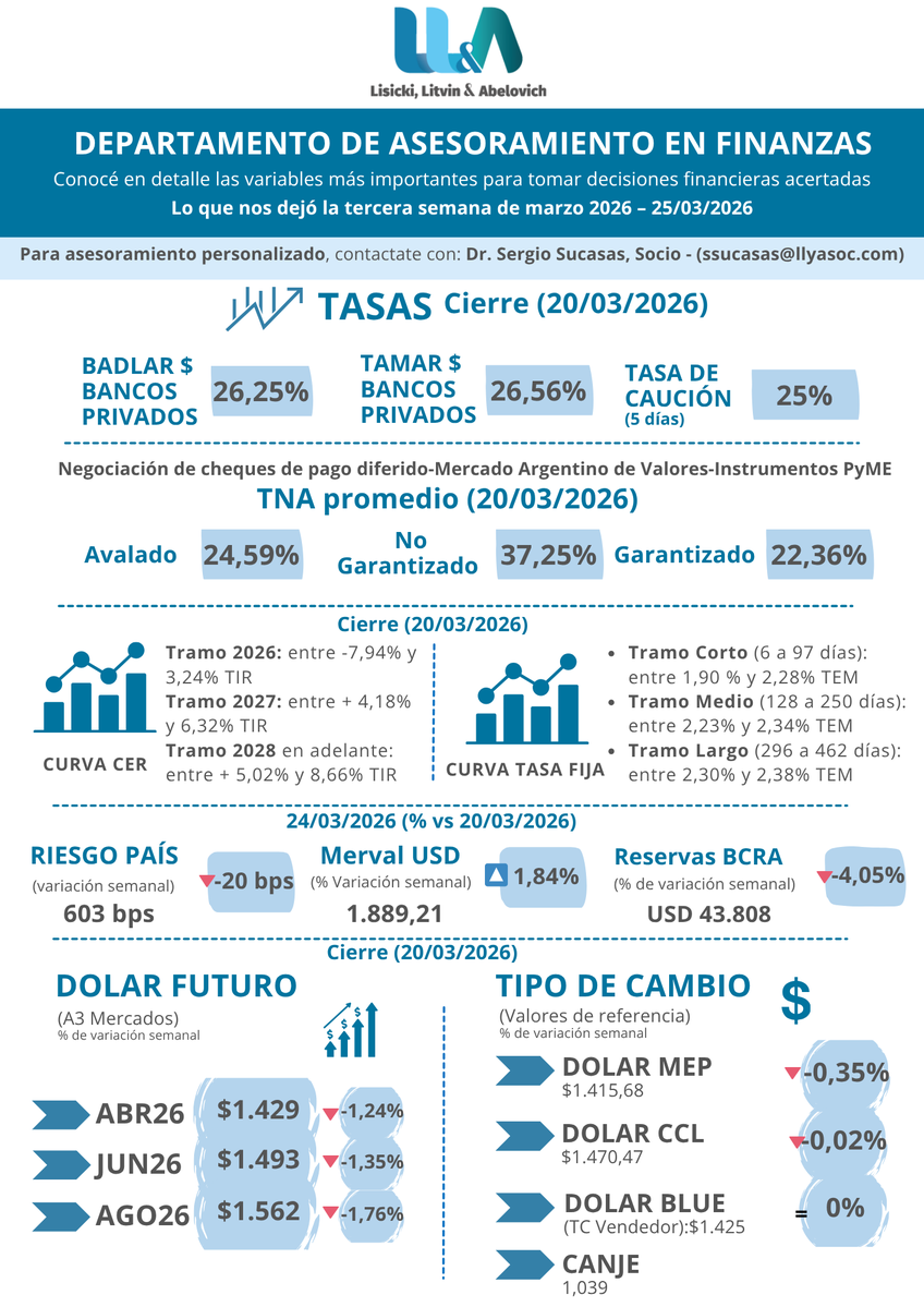 Lisicki, Litvin & Abelovich tweet media