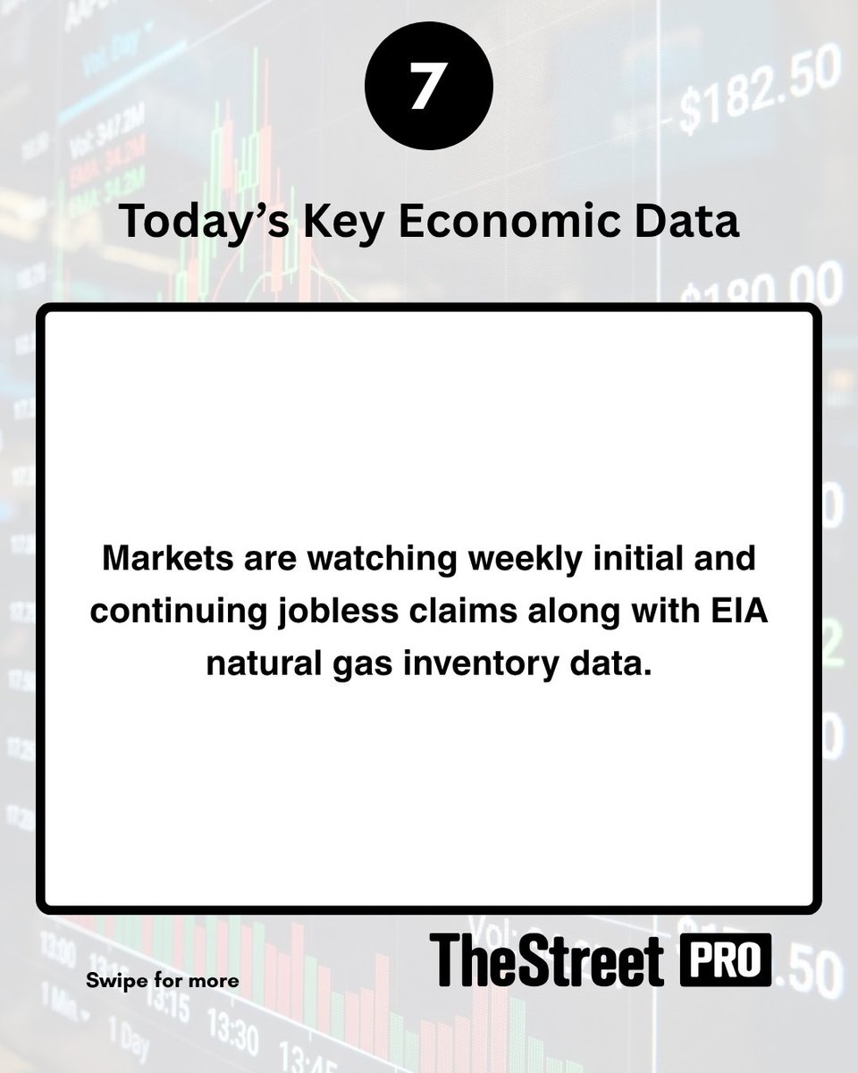 TheStreetPro tweet media