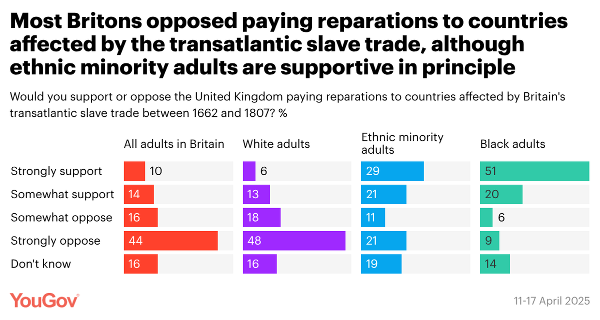 YouGov tweet media