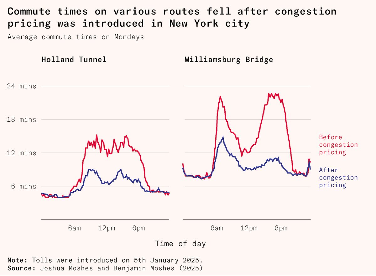 Ben Southwood tweet media