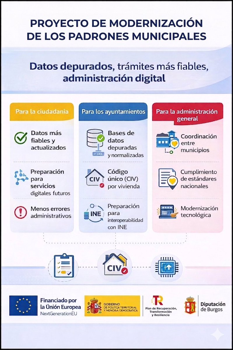 Diputación de Burgos tweet media