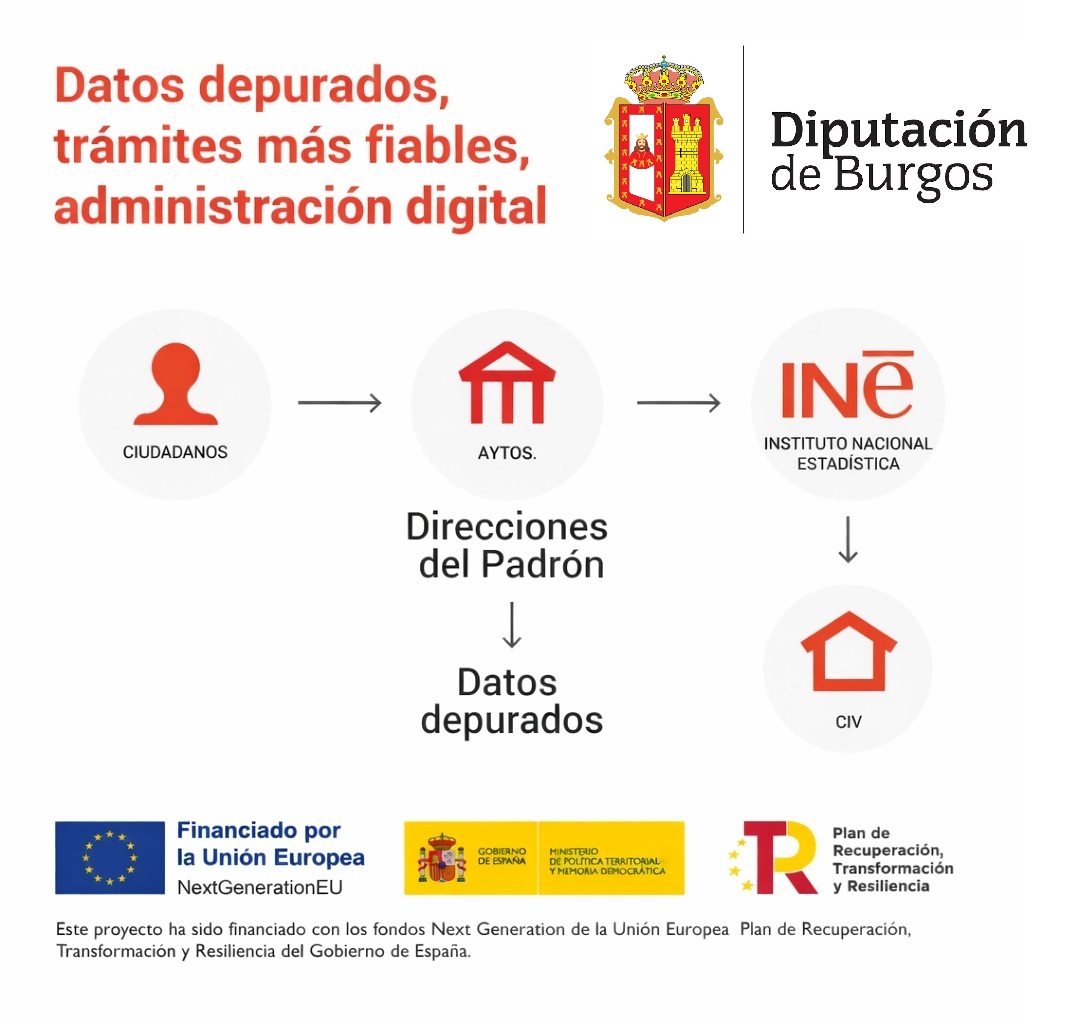 Diputación de Burgos tweet media