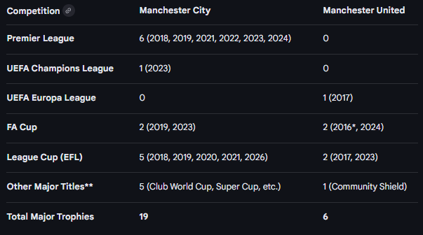 Geordie Dan tweet media