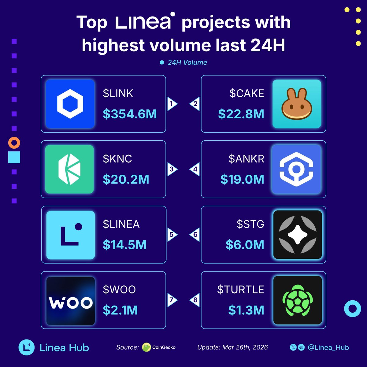 Linea Hub tweet media