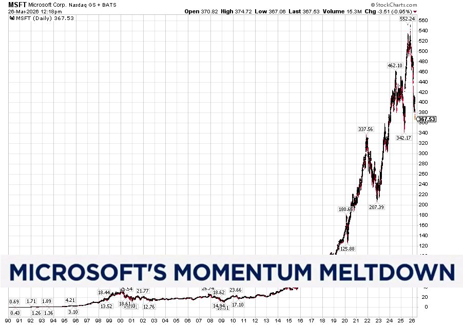 Rudy Havenstein, Senior Markets Commentator. tweet media
