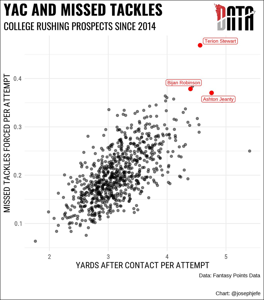 Scott Barrett tweet media