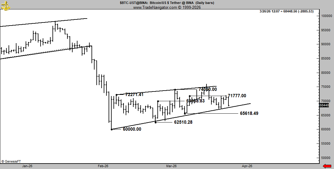 Peter Brandt tweet media