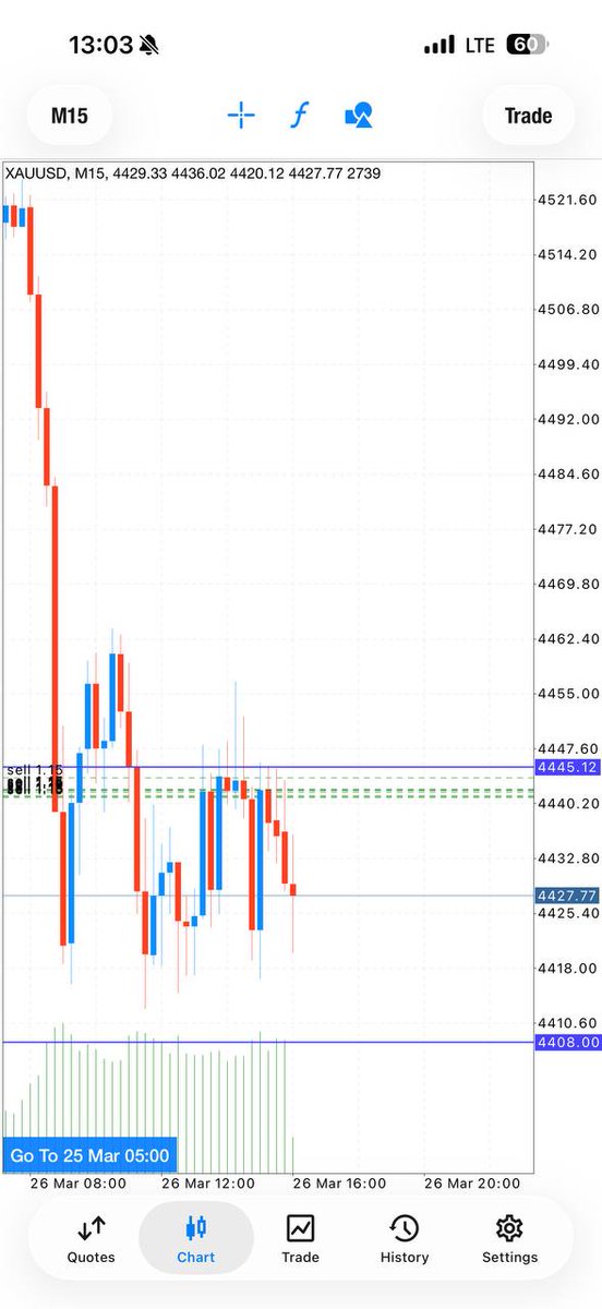 PRIMEPIPS FX tweet media