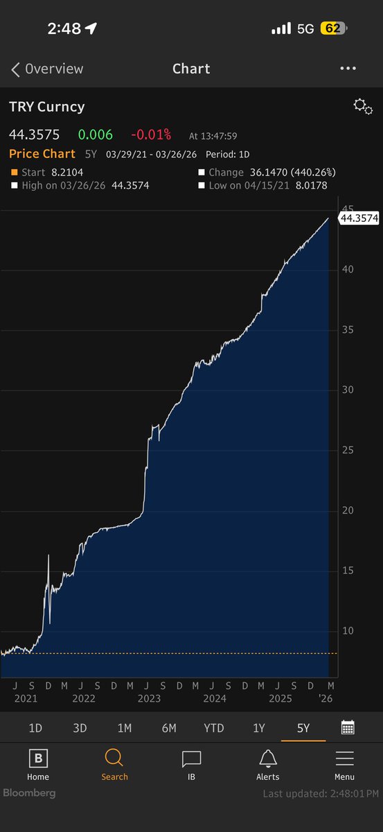 🇺🇸 Kyle Bass 🇹🇼 tweet media