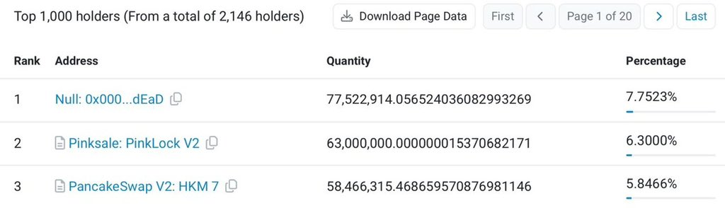 My Small Community (MSC) tweet media
