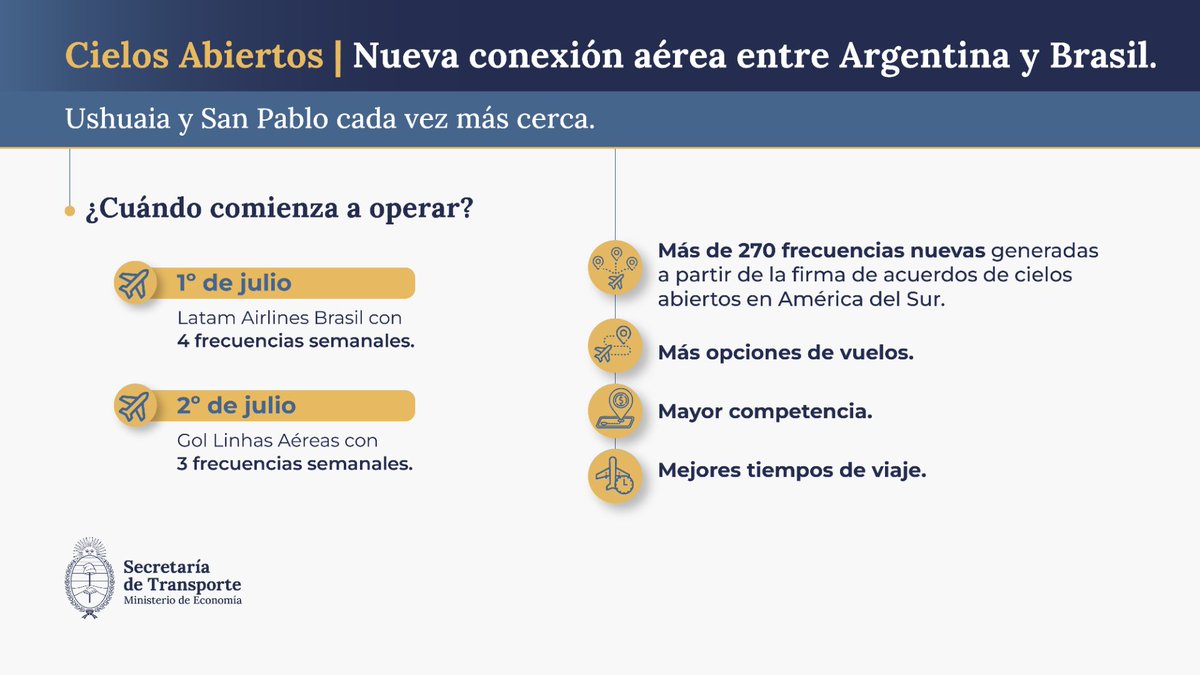 Secretaría de Transporte tweet media