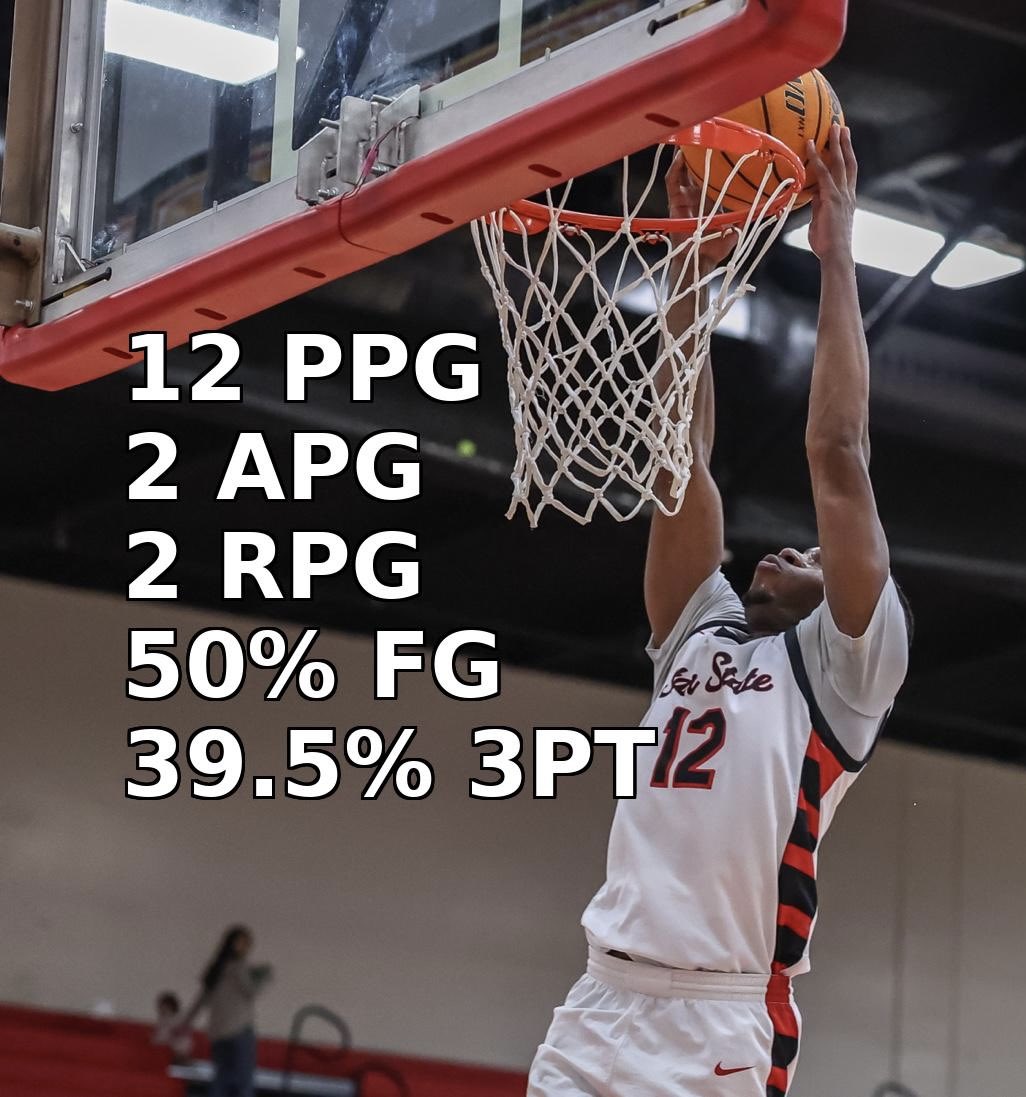 Donyeezy2's tweet photo. 🚨 I have entered the transfer portal with 1 year of eligibility.

6’1 | 185 | PG

12 PPG | 2 APG | 2.1 RPG |      
50% FG | 39.5 3PT | 79% FT

All CCAA D2 https://t.co/2ufC66HeS3