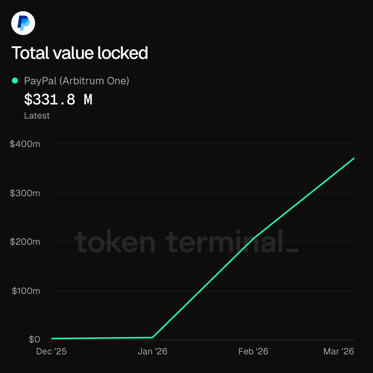 Arbitrum tweet media