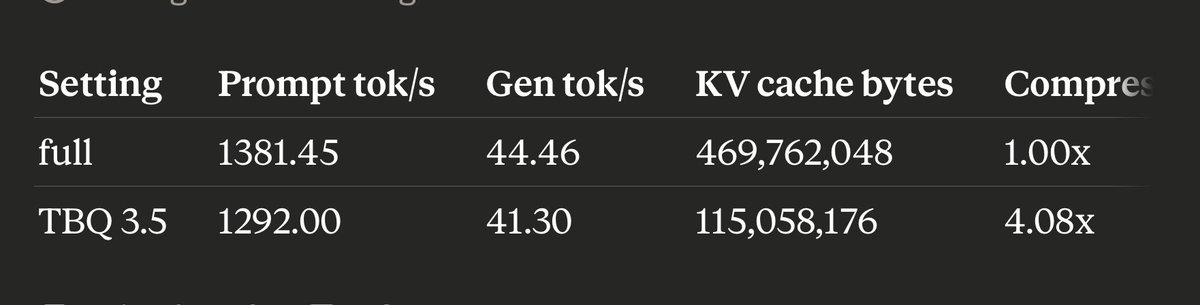 Prince Canuma tweet media
