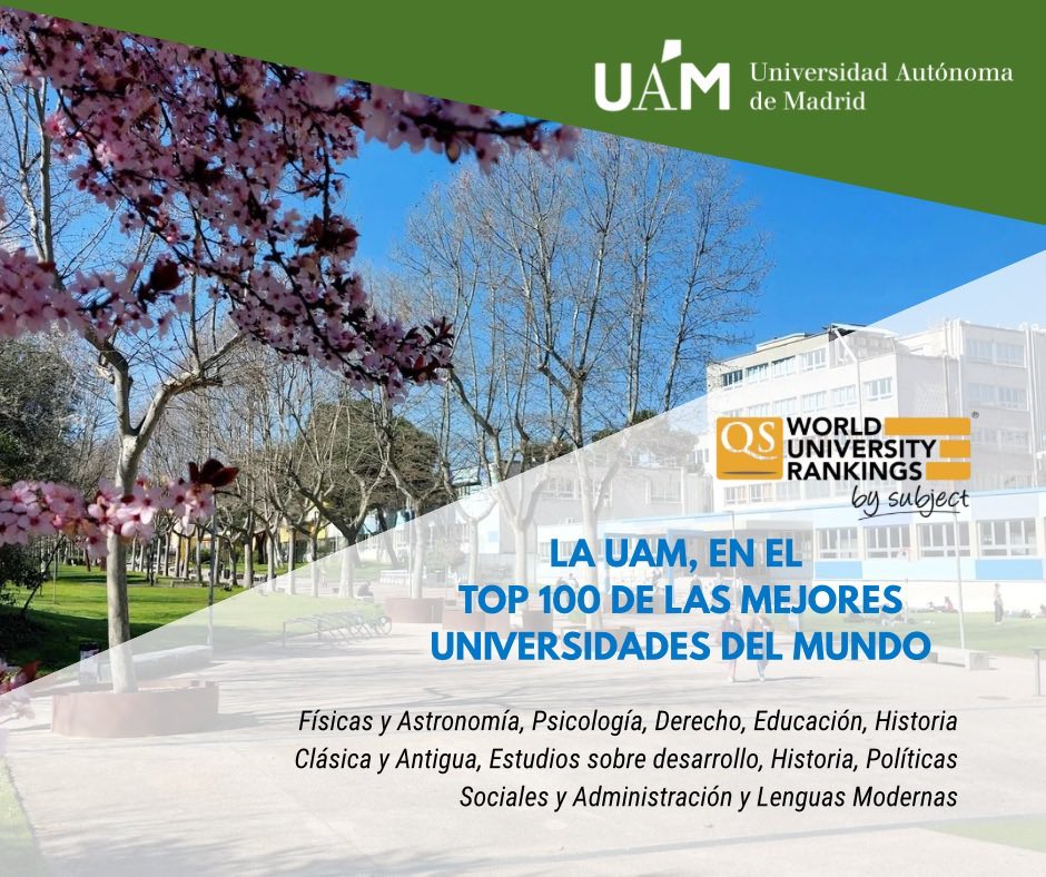 UAM_Madrid's tweet photo. La #UAM consolida su liderazgo académico internacional en el Ranking @TopUnis by Subject 2026 de @QSCorporate:

💯9 disciplinas en el Top 100 mundial
🔝26 materias en el Top 200

La UAM avanza posiciones en 11 disciplinas y se sitúa en primera posición de España en Física y Astronomía, Políticas Sociales y Administración, y Matemáticas.

¡Más info!  https://t.co/G2aTOdT7yS
