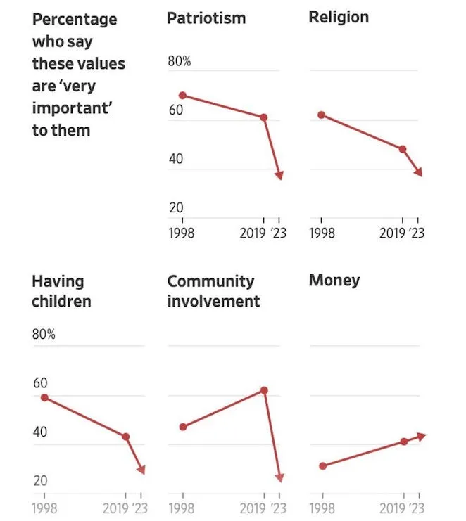 Derek Thompson tweet media