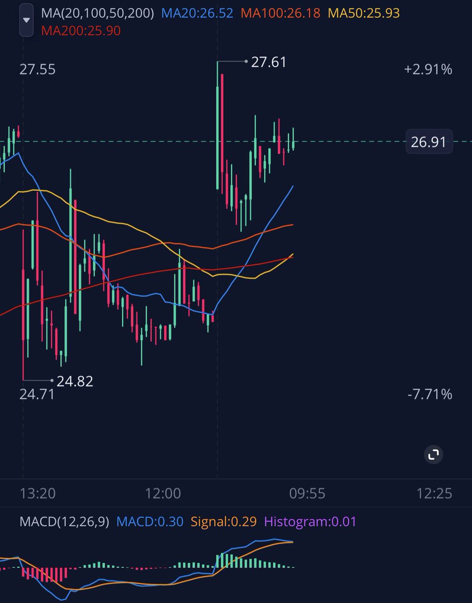 FutureLens tweet media