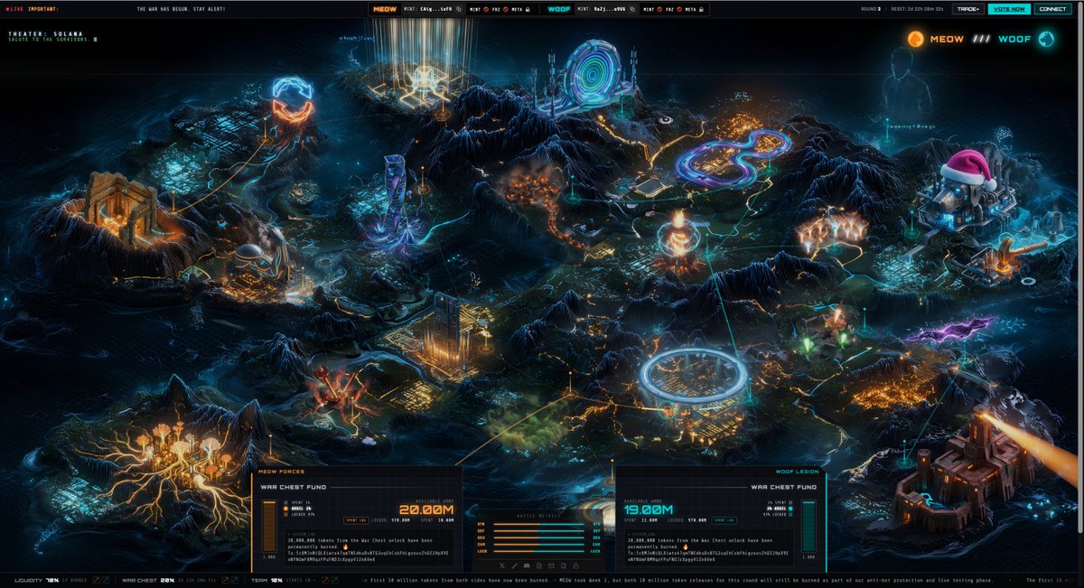 MEOW vs WOOF | Solana tweet media