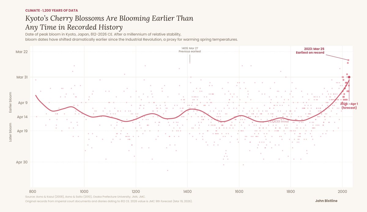 John Bistline tweet media