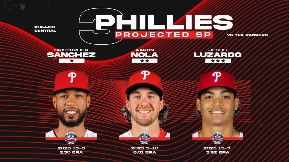 Phillies Central tweet media