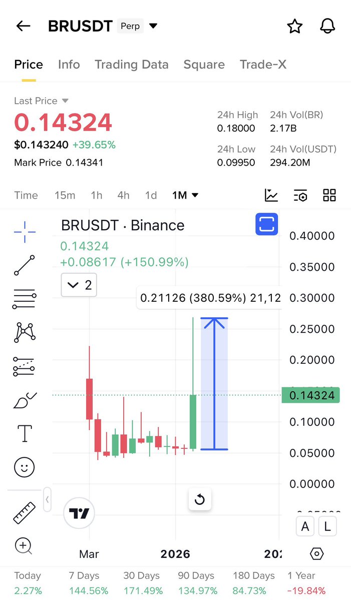 Cryptobull ( Free Premium Calls ) tweet media