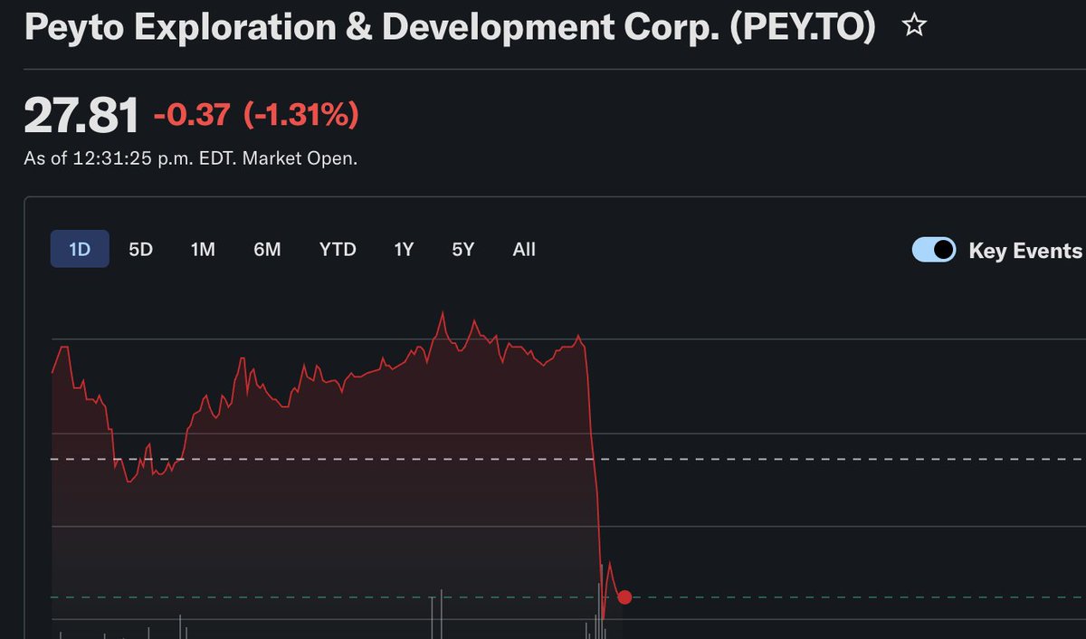 CANoilandgas tweet media