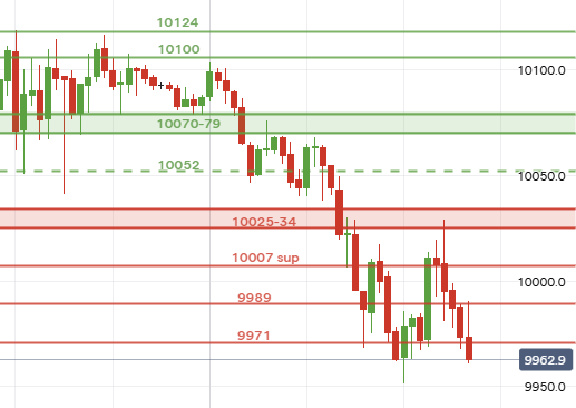 UK Stocks tweet media