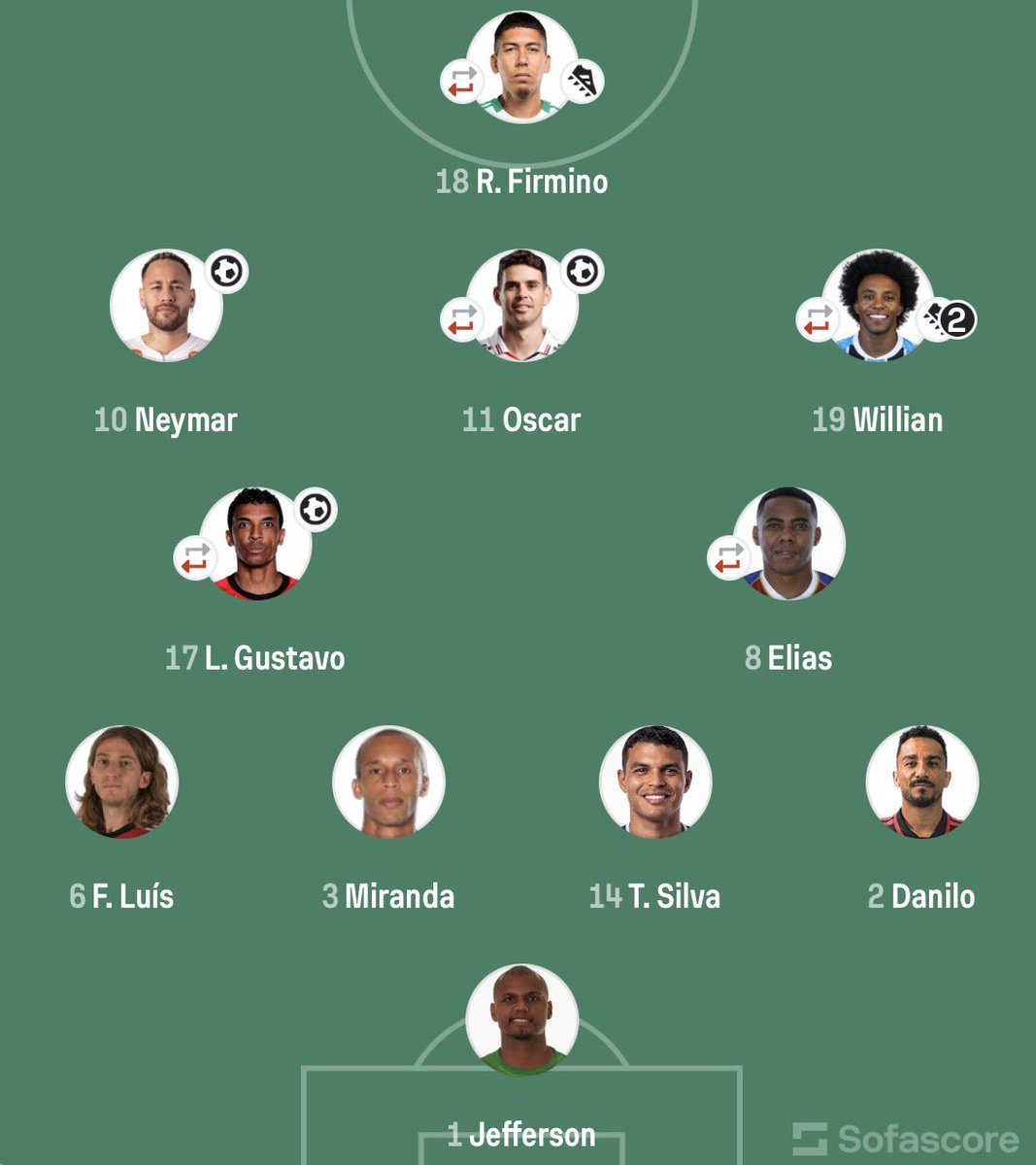 AllThingsBrazil™ tweet media