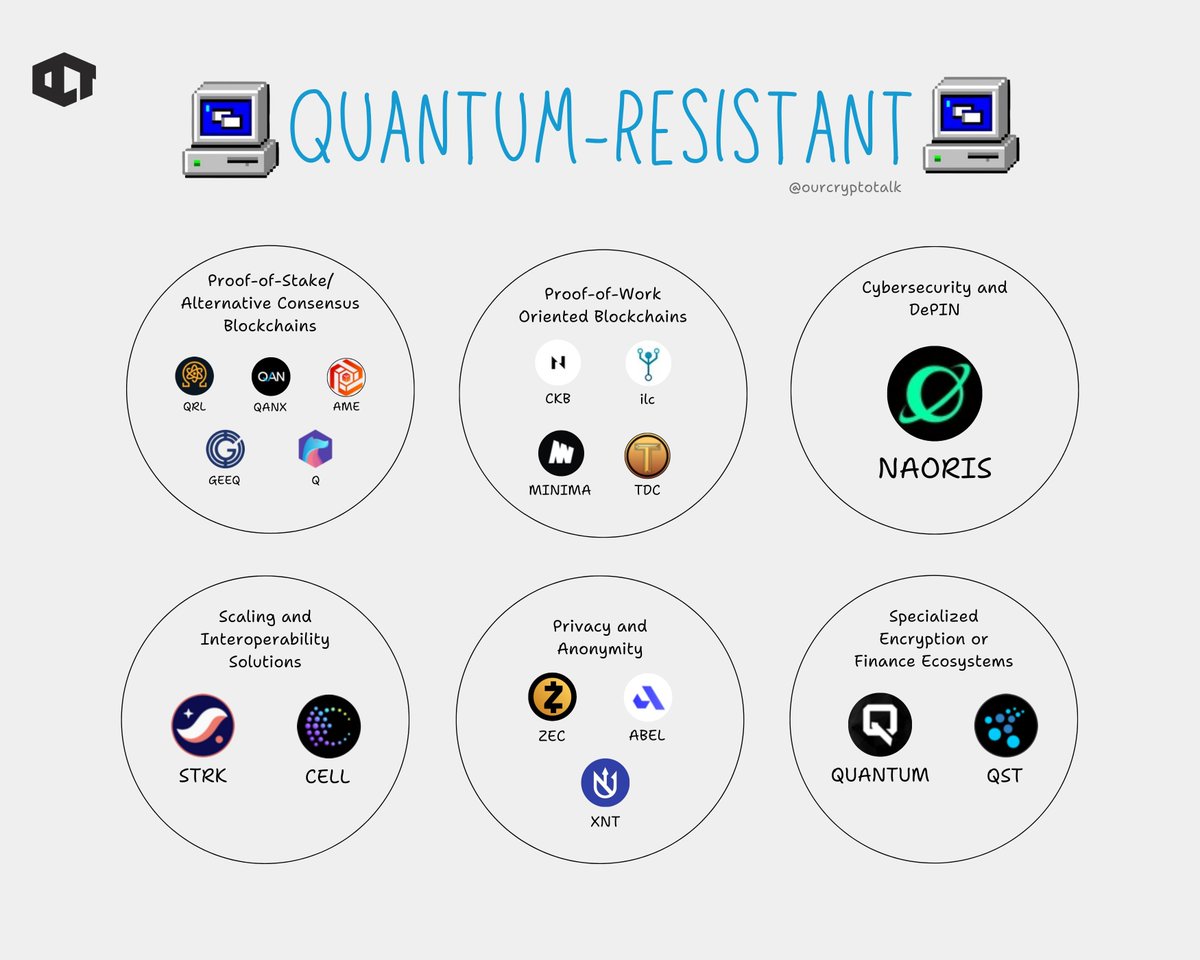 Our Crypto Talk tweet media
