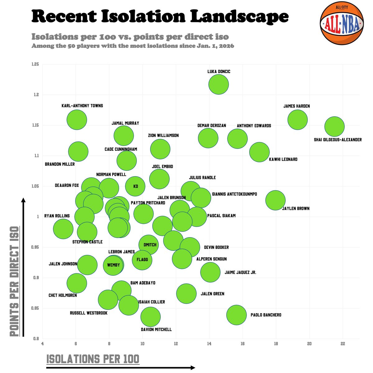 ALL NBA Podcast tweet media