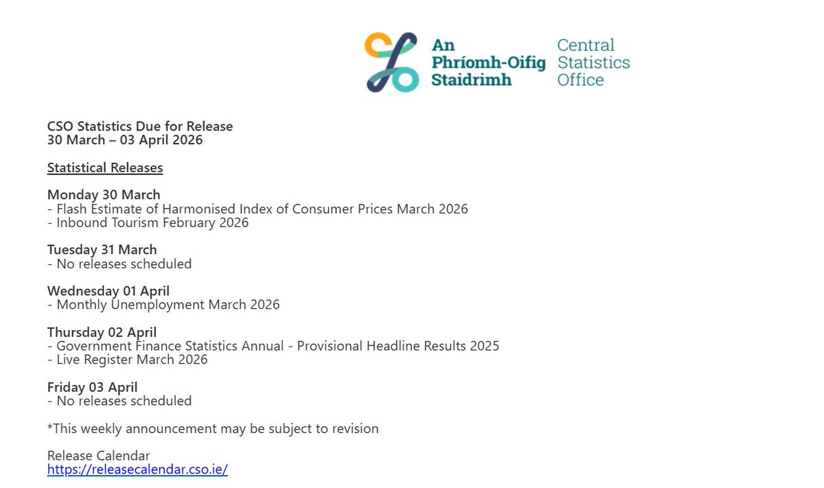 Central Statistics Office Ireland tweet media